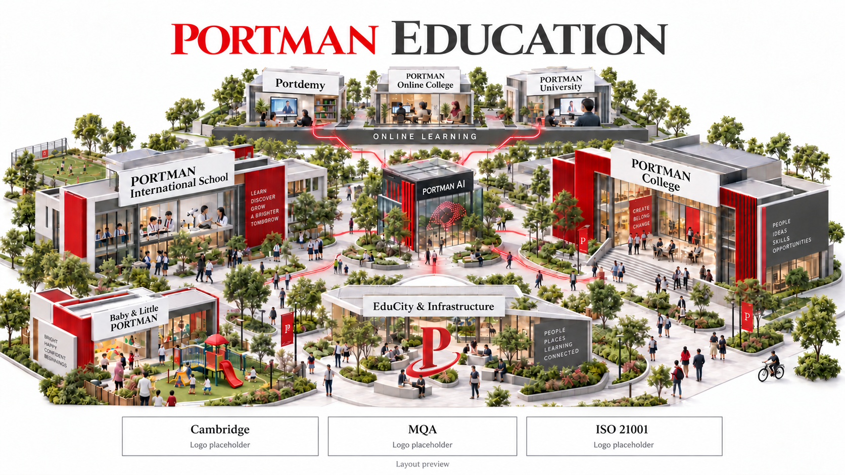 Concept illustration of PORTMAN EduCity, connecting early years, international school, college, online learning and education infrastructure